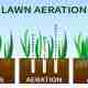 Fall Aeration and Over Seeding